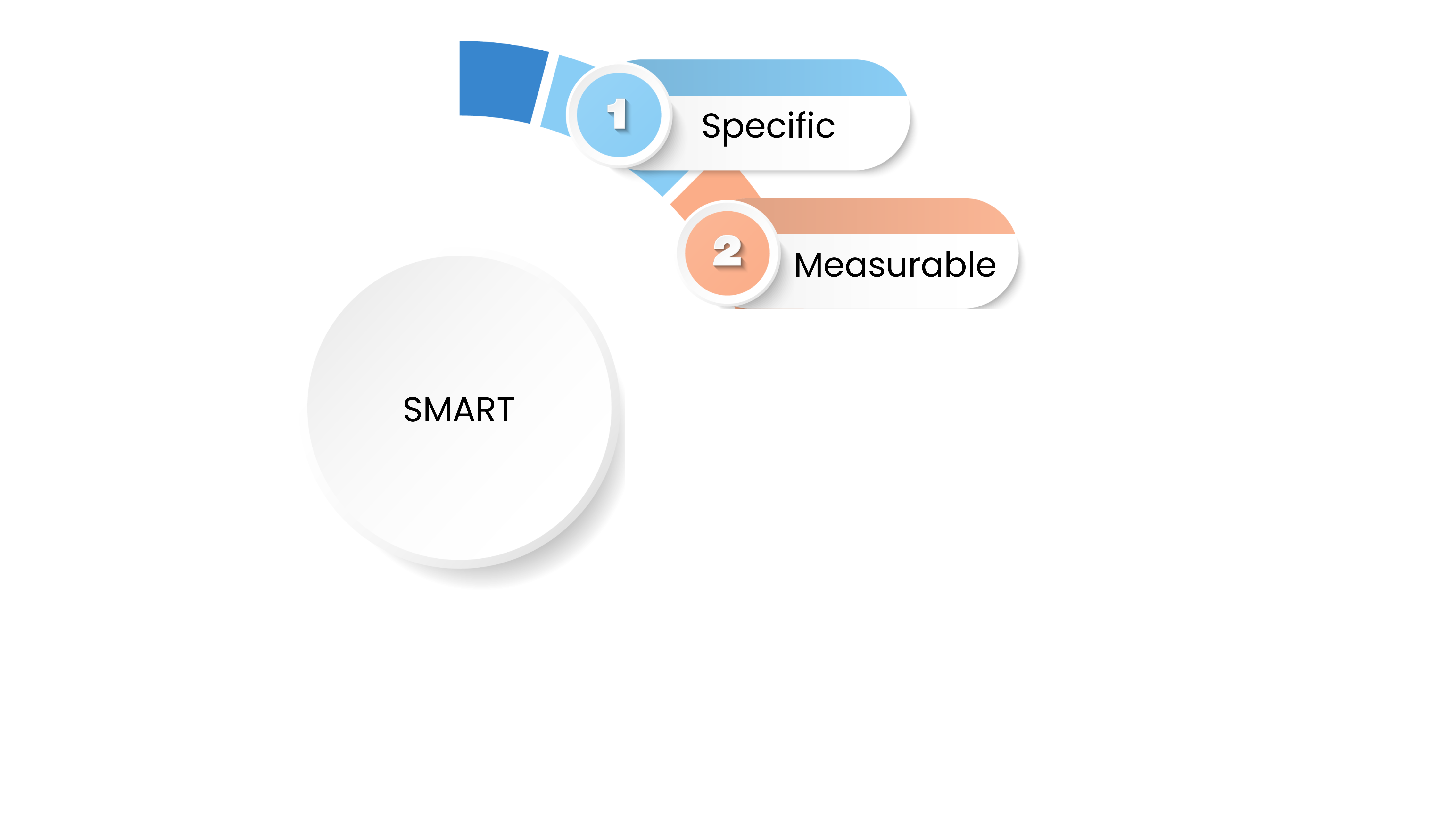 Measurable