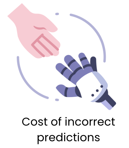 Cost of incorrect