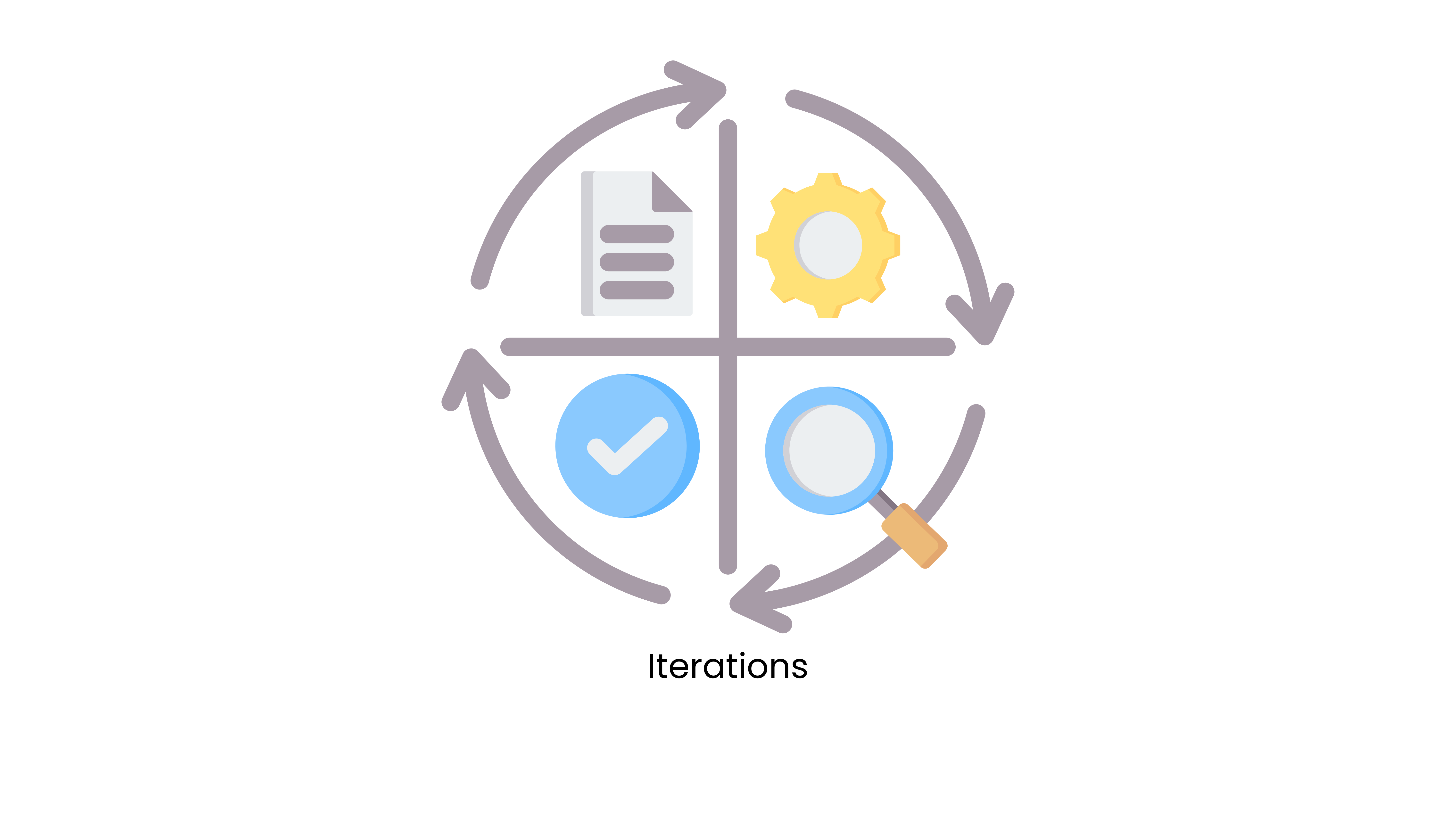 Adjustments and iterations