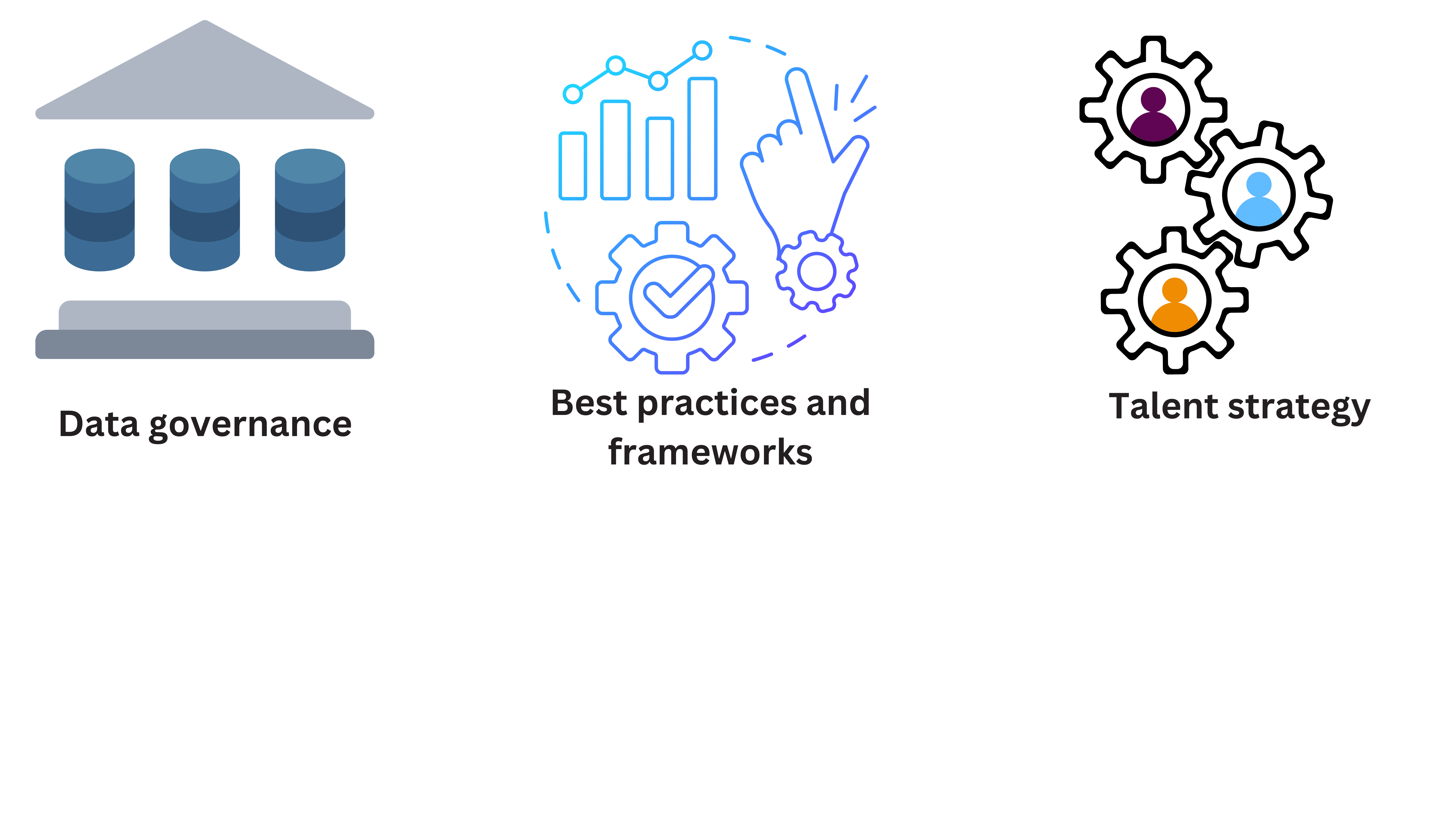 Talent strategy