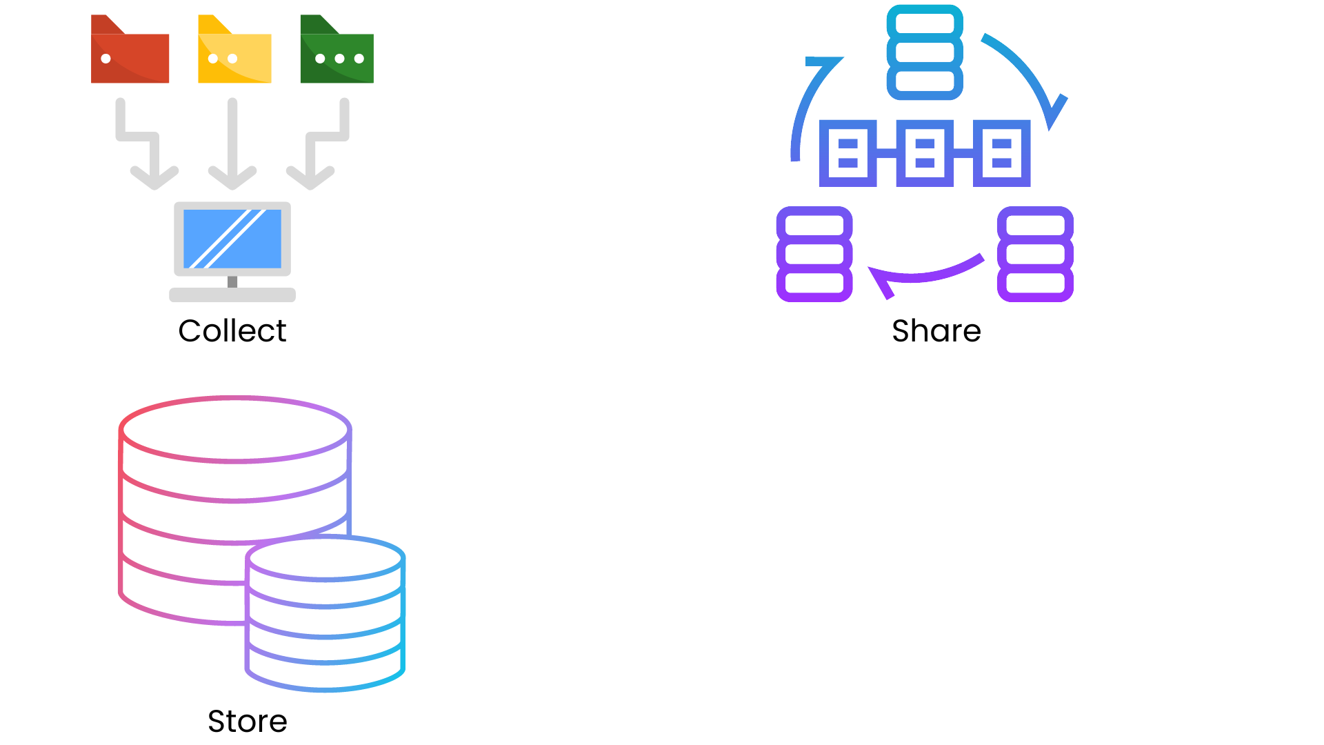 Data sharing