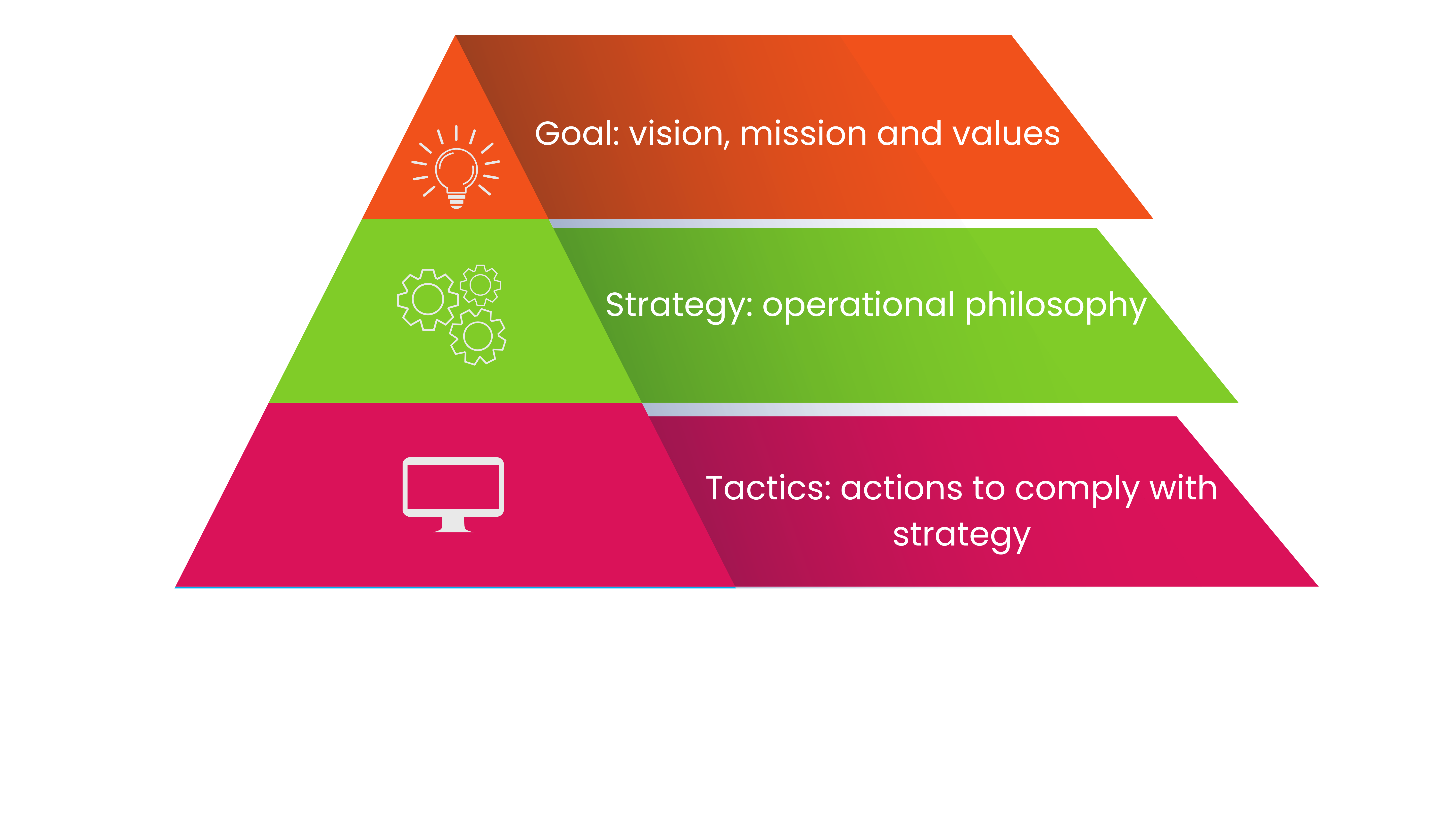 Strategy pyramid