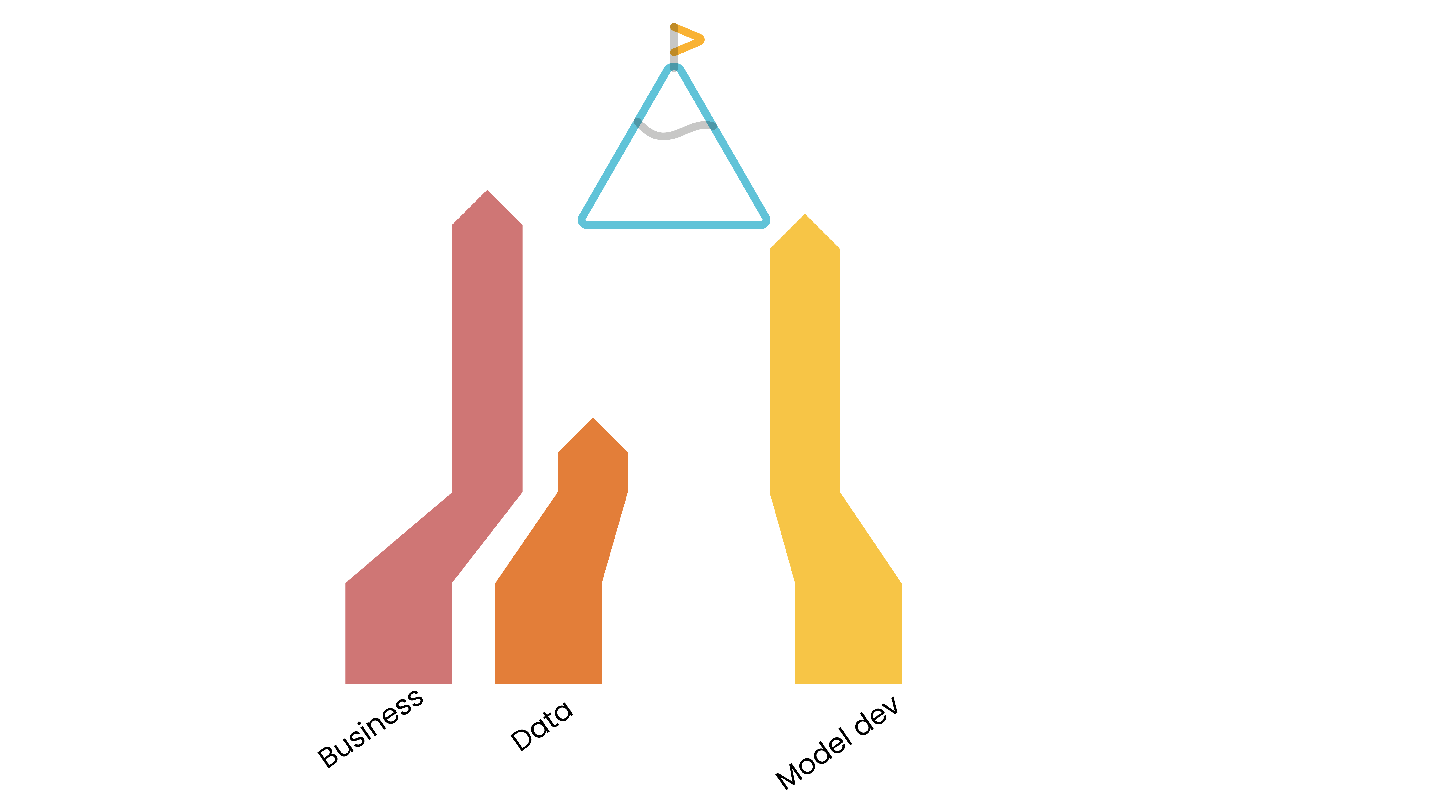 Model development