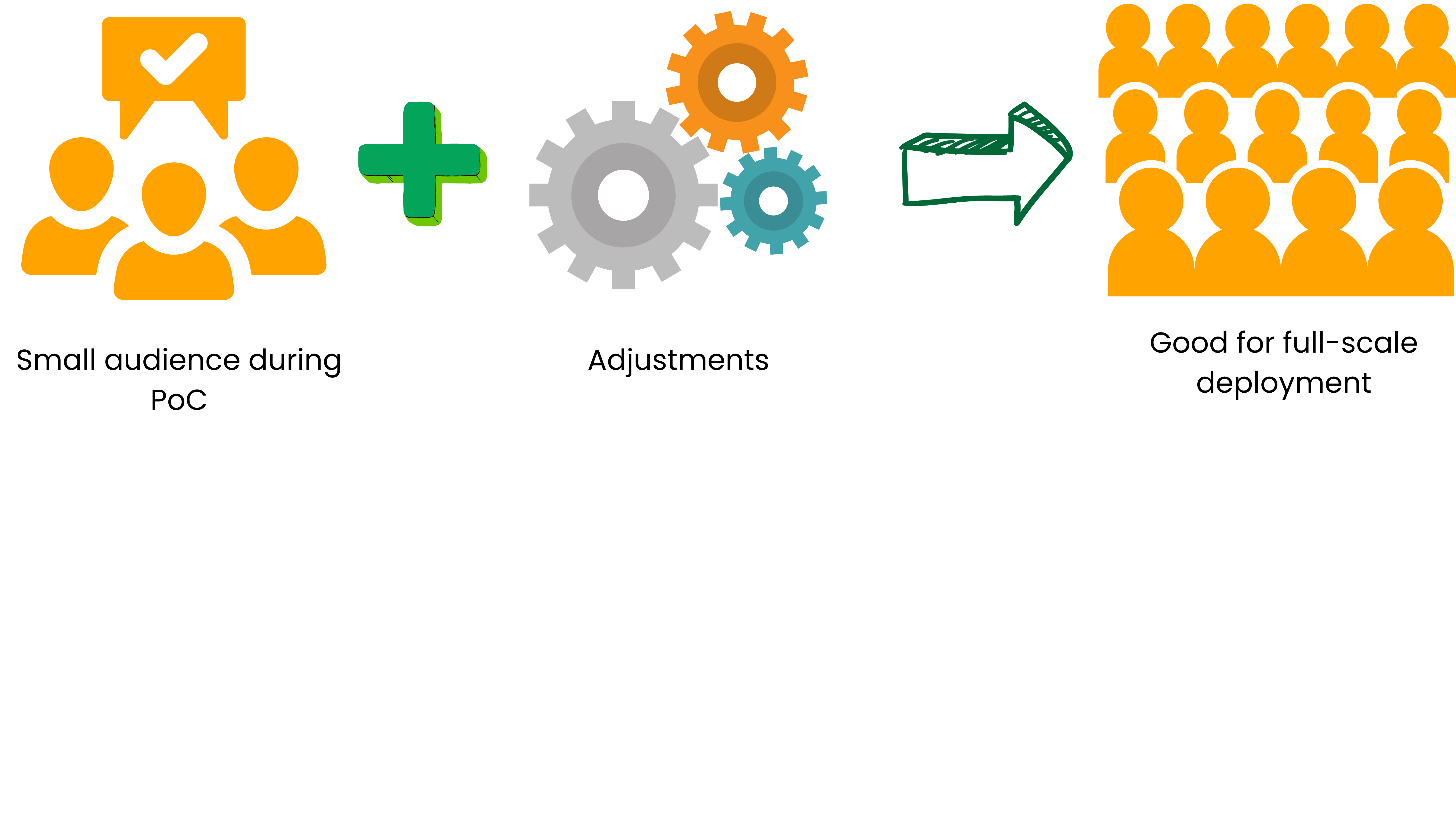 Full-scale deployment