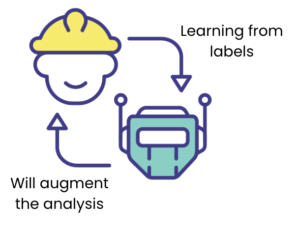 Quality labelled data