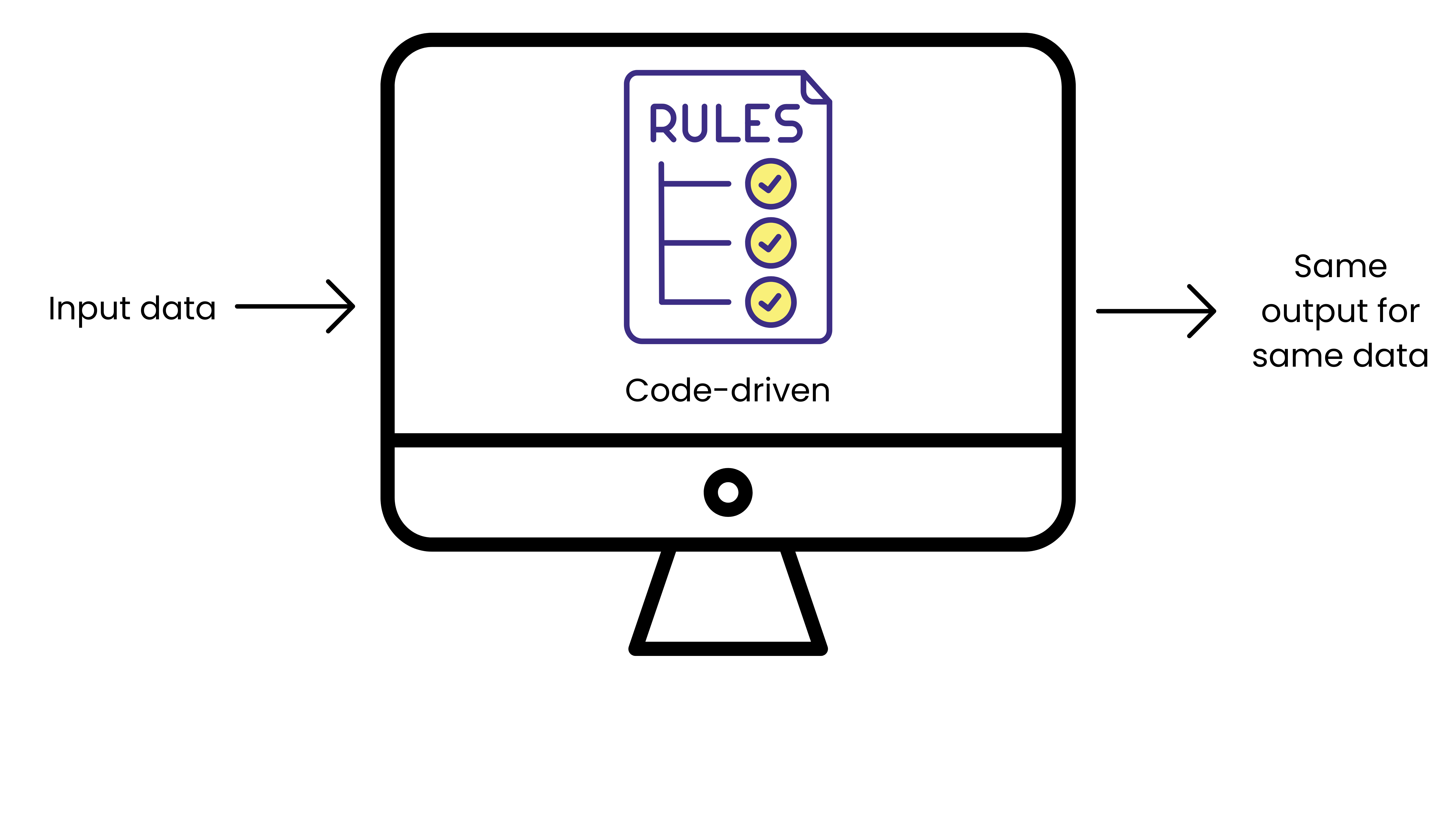 Traditional software
