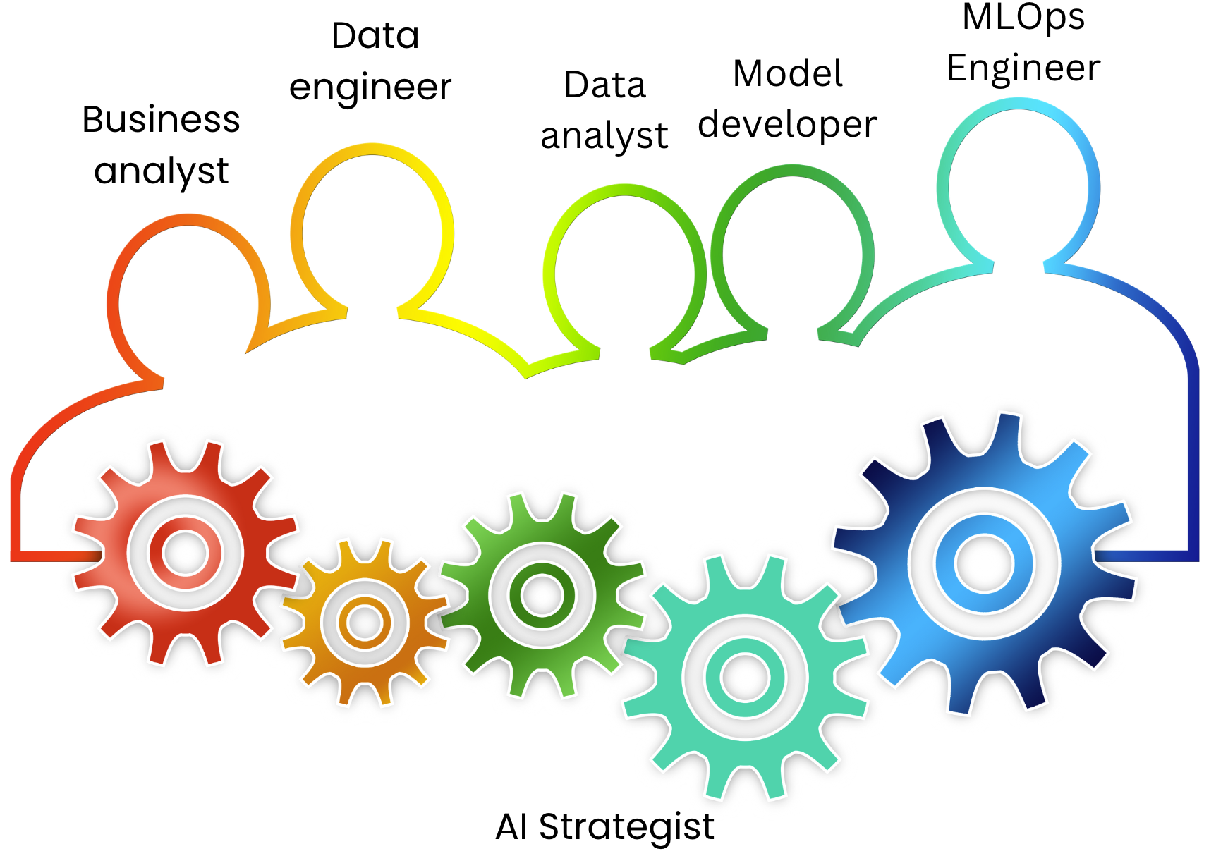 Building and upskilling teams