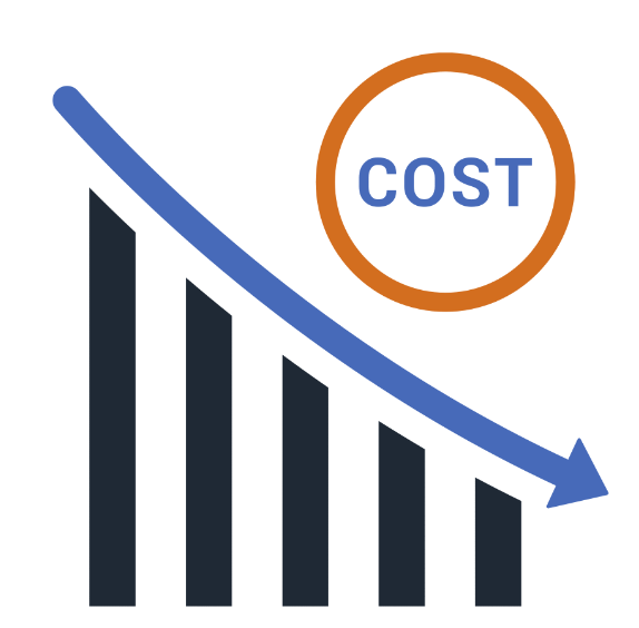 Generating revenue and controlling costs