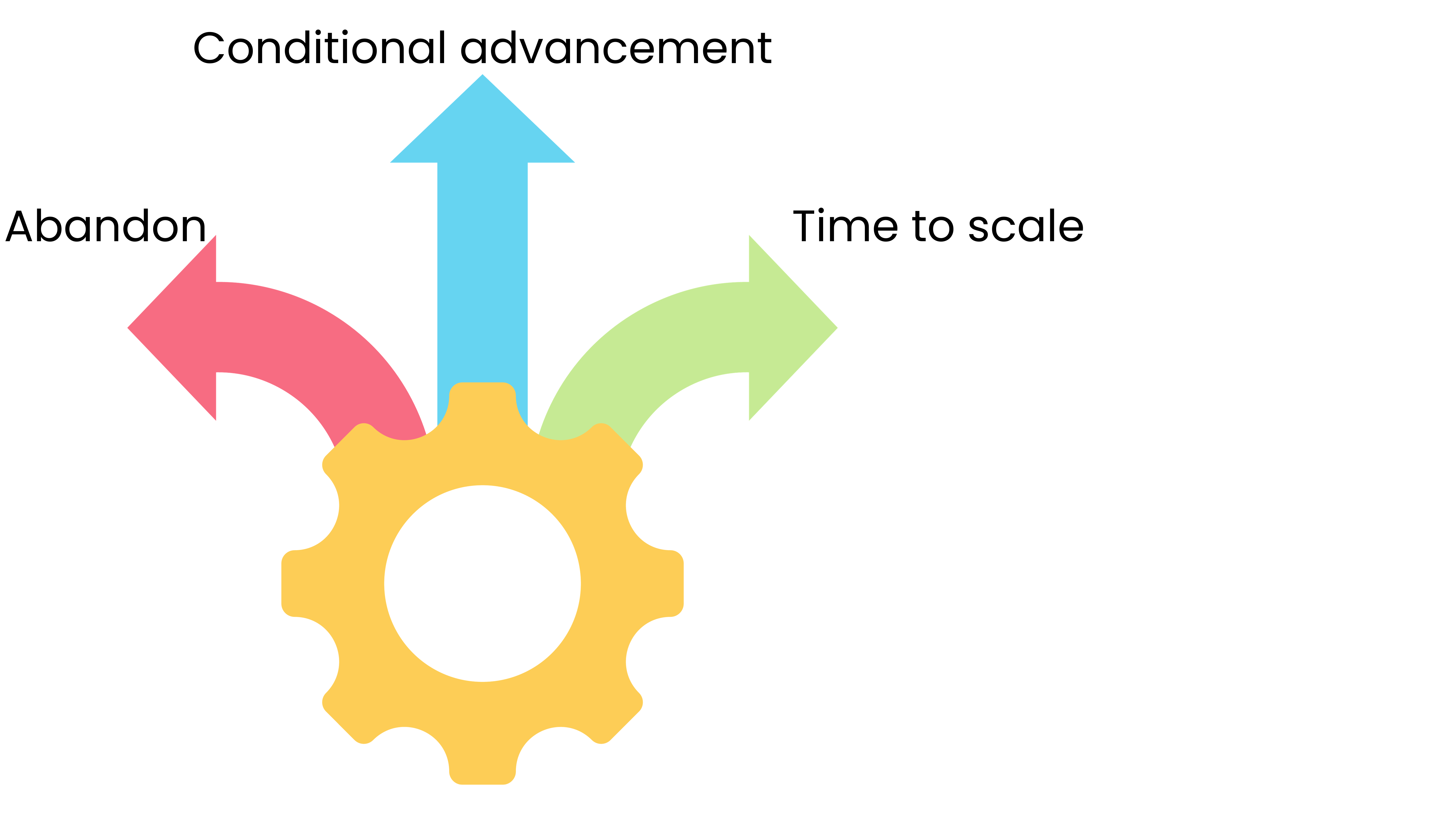 Time to scale