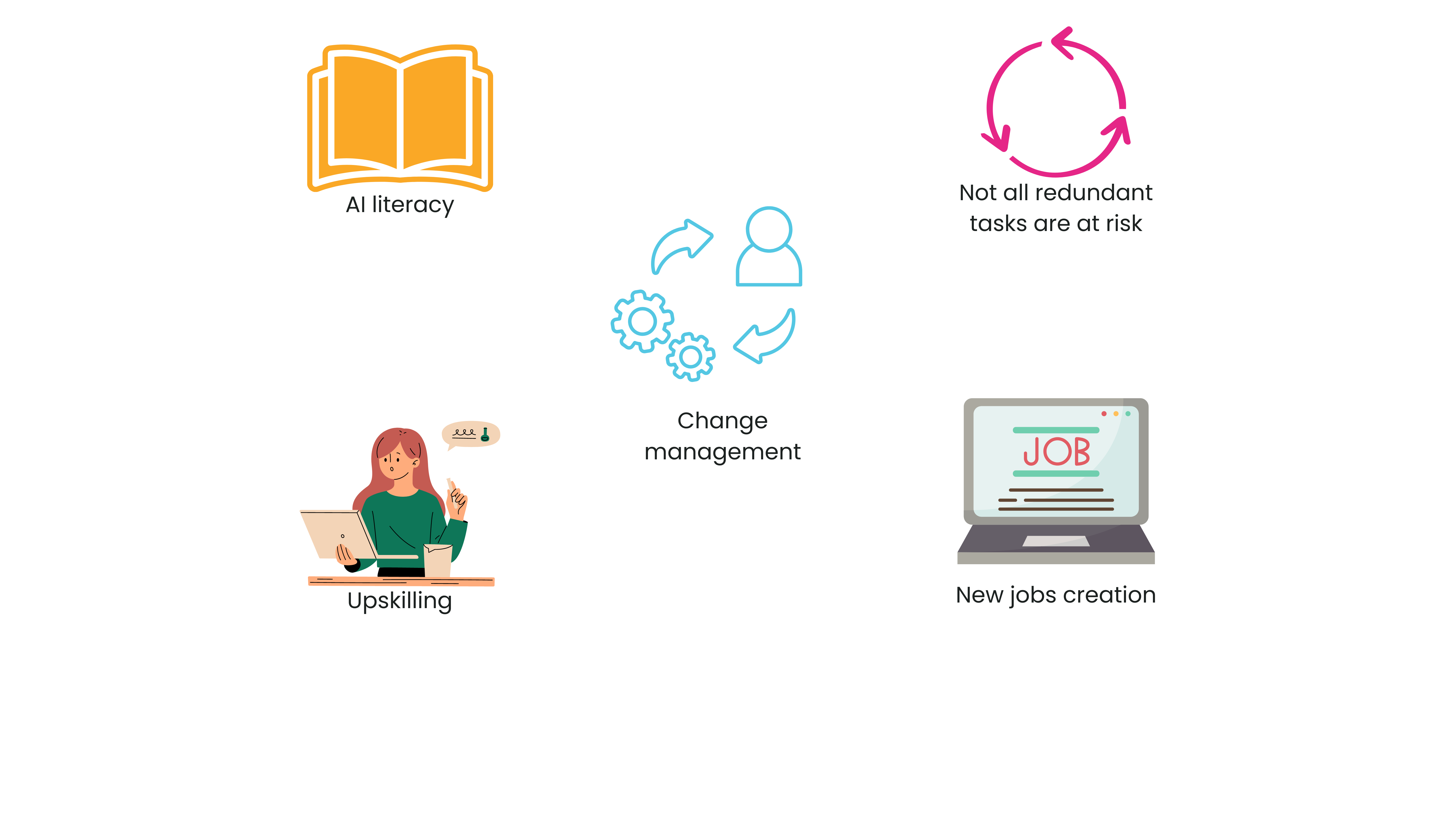 Upskilling teams