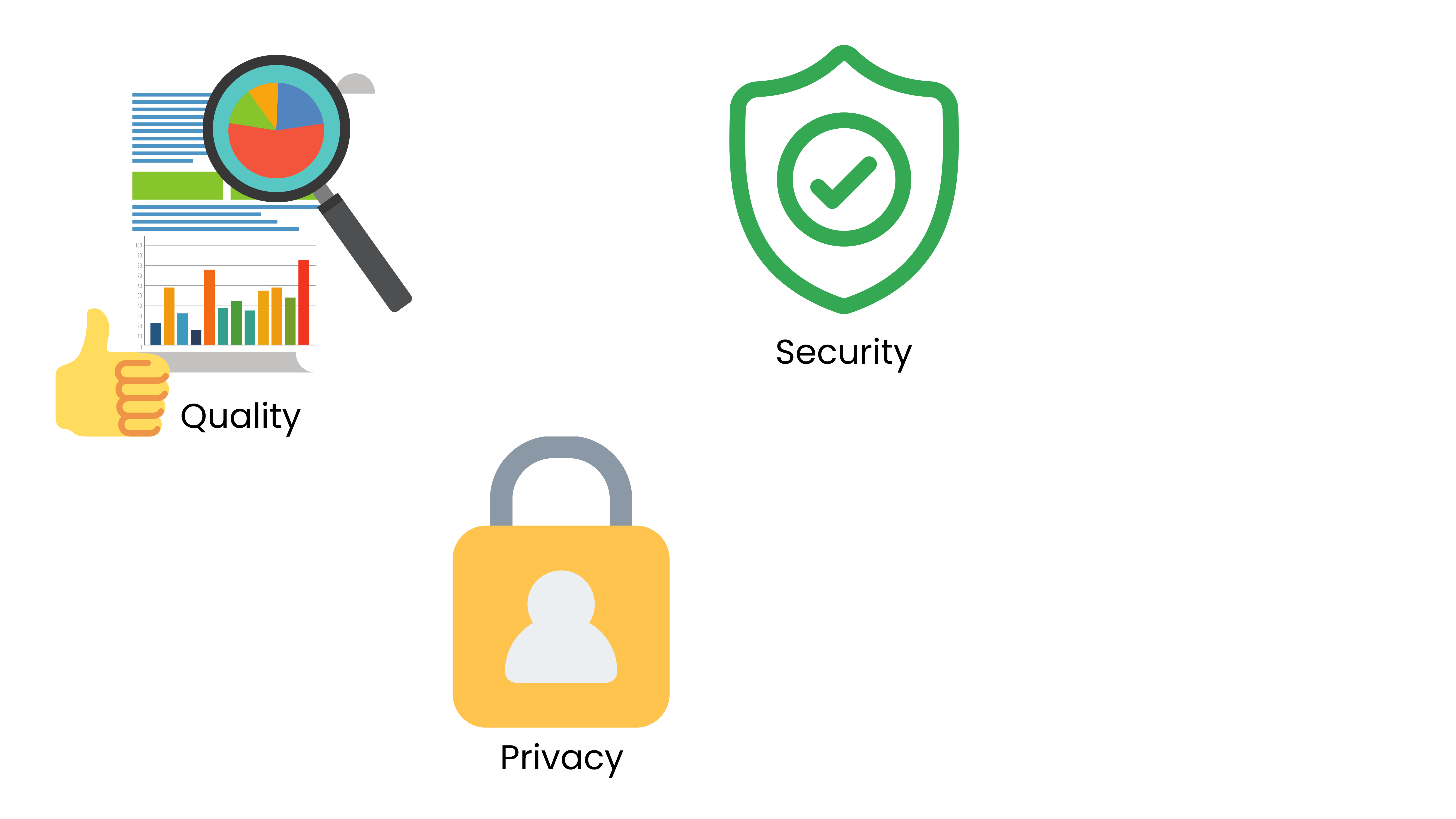 Data security