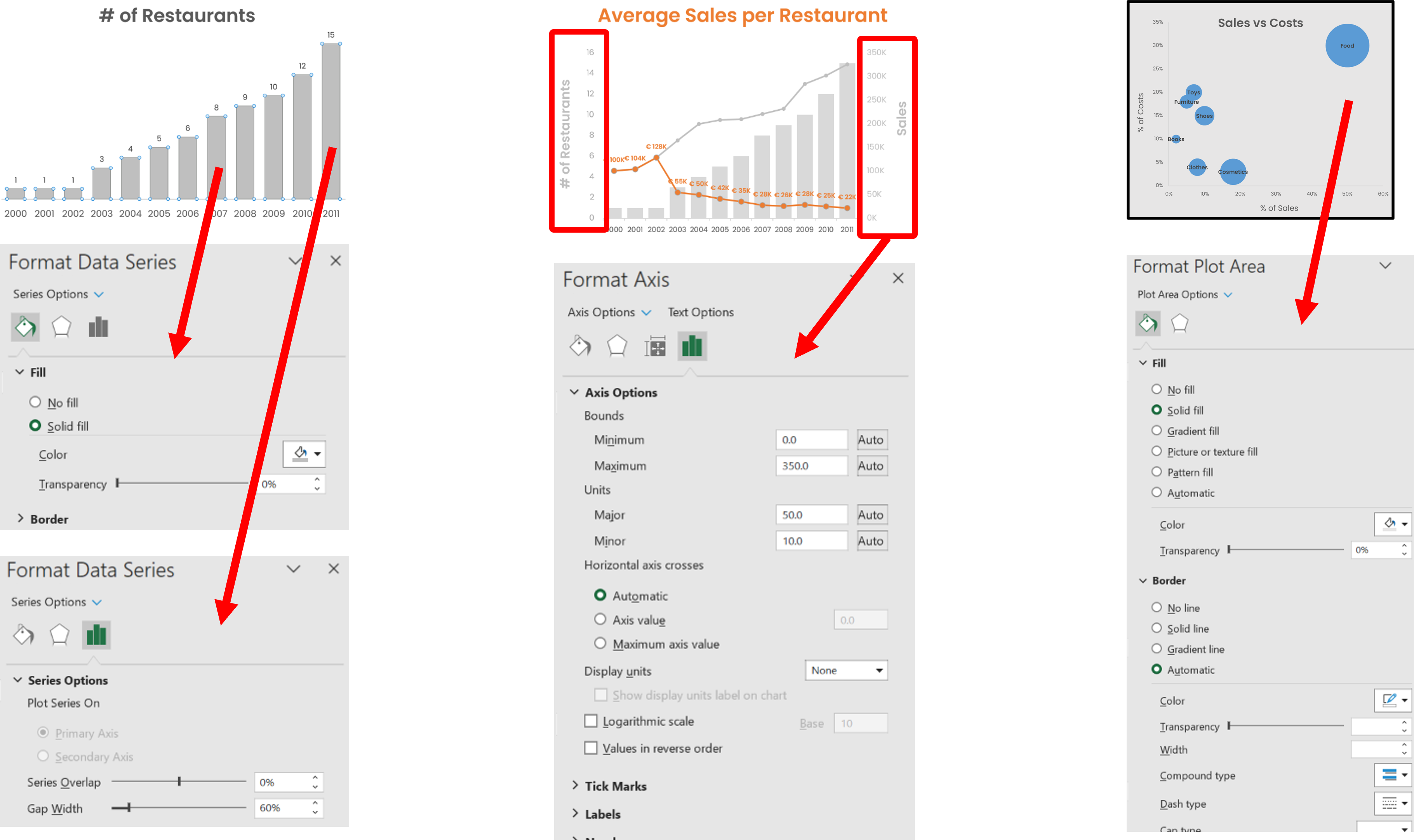 Exploring More Complex Charts 