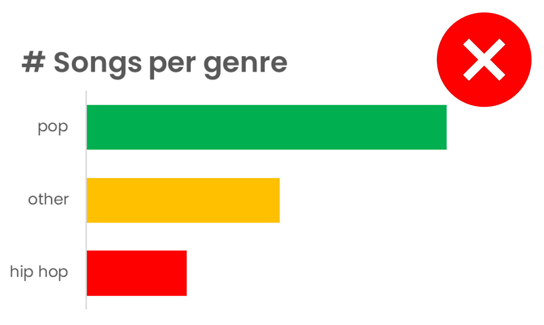 An example of a bar chart where each bar is colored differently