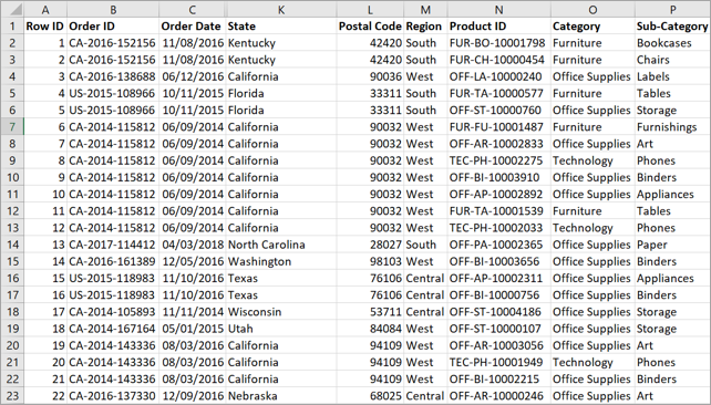 Examples of a table with disaggregated data