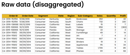 Overview of the disaggregated dataset