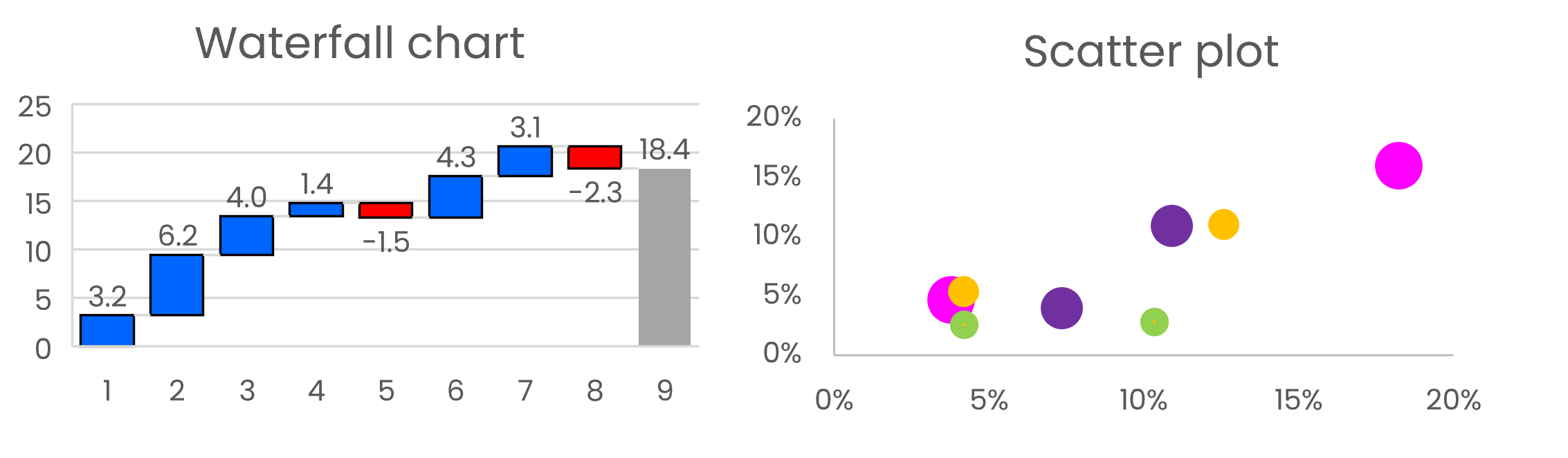 Examples of waterfall and scatter plot charts