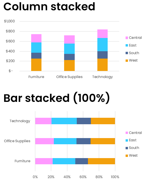 Examples of stacked and stacked 100% bar and column charts