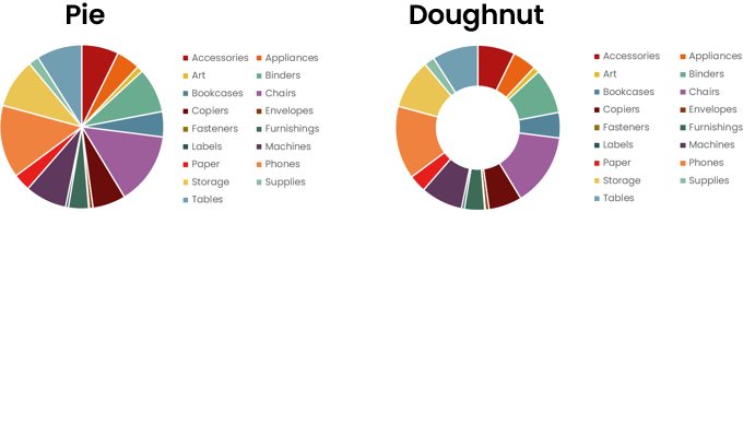 Pie charts done wrong