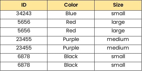 A visual of a table listing various individual lego blocks