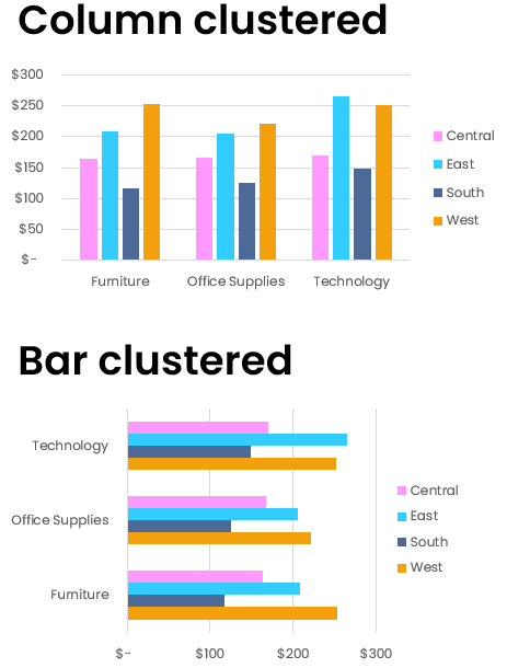 Examples of clustered bar and column charts