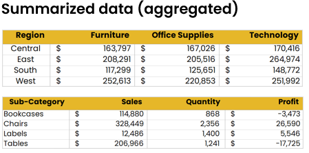 Overview of the aggregated datasets