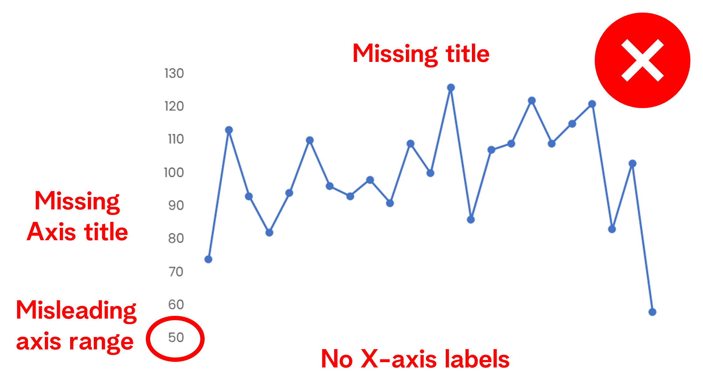 An example of a chart with no axis names, legends, data labels nor a clear title
