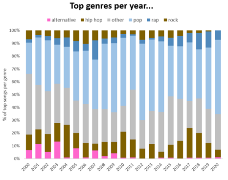Example of Excel chart