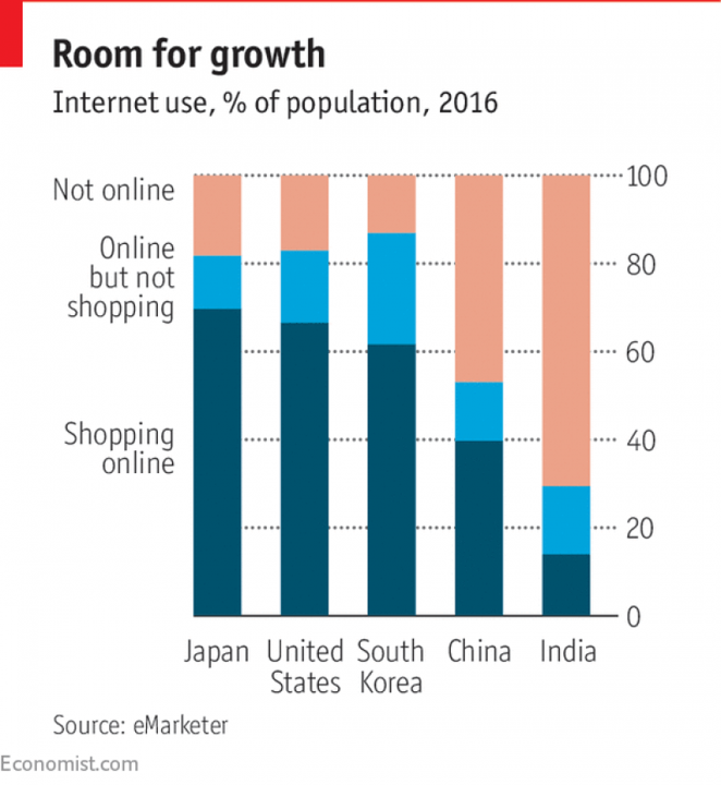 Examples of charts from The Economist