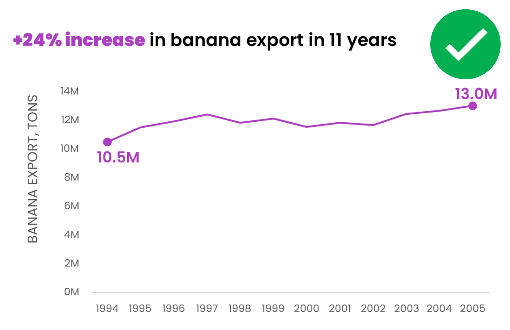 An example of a decluttered chart with no redundant labels, legends, and other unnecessary elements