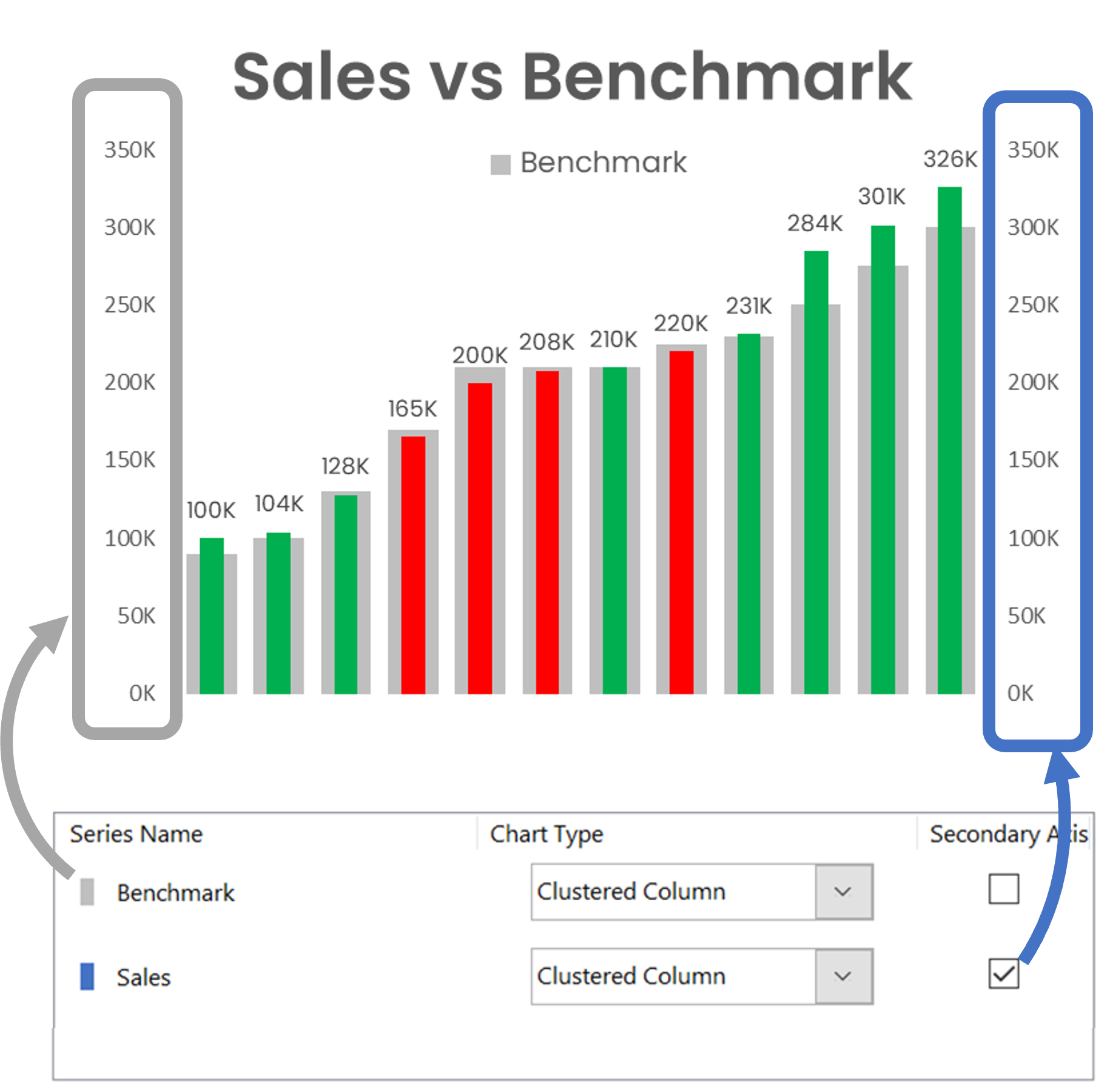 Exploring more complex charts | Excel