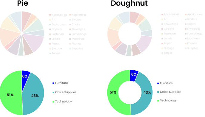 Pie charts done wrong