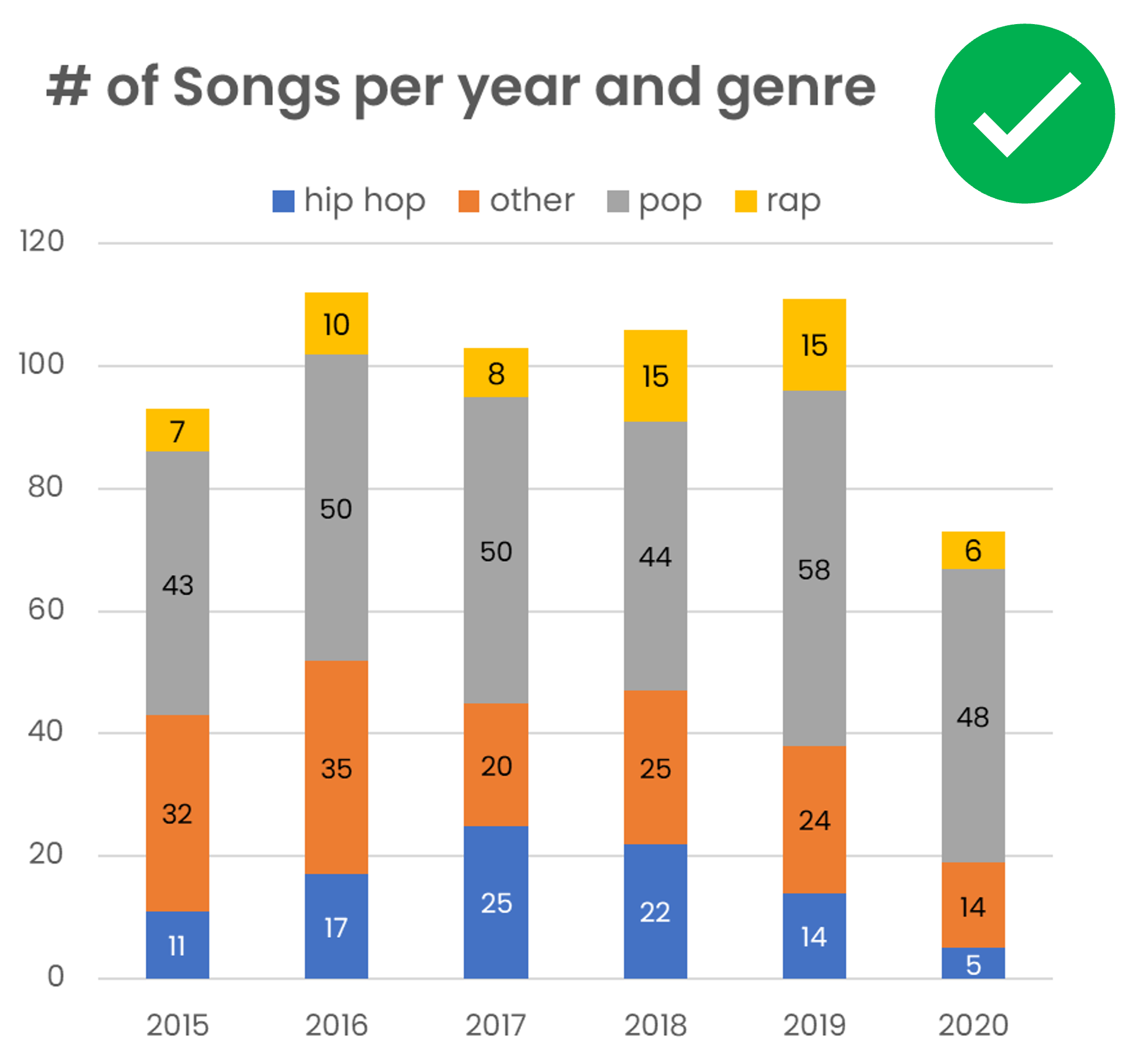 An example of a 2D chart