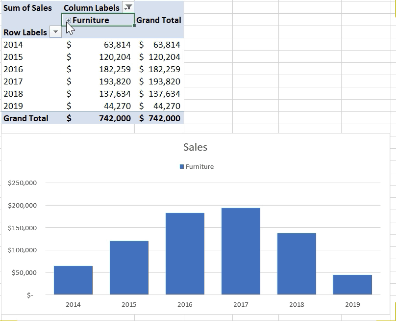 A visual of a PivotTable and PivotChart in Excel