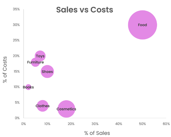An example of a scatterplot