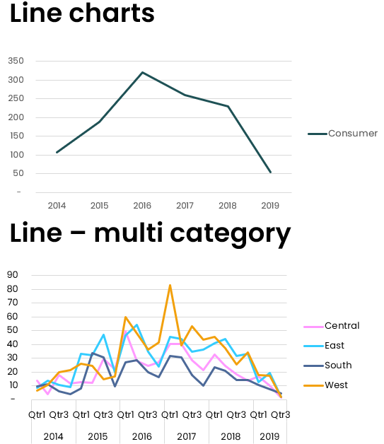 Examples of line charts