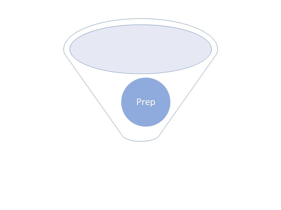 Funnel with prep