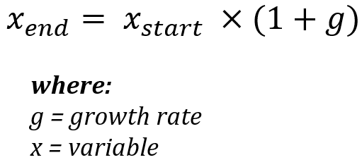 Using growth rates in calculations