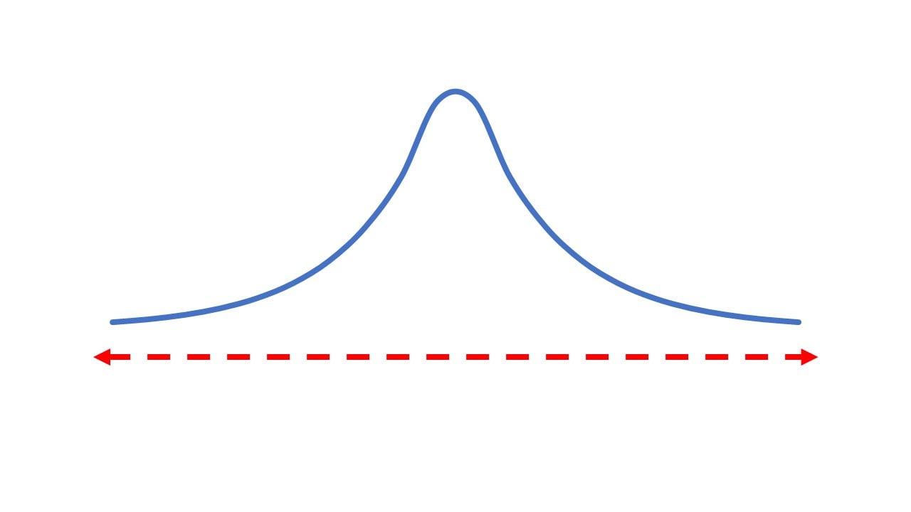 Histogram with a line across the bottom