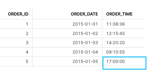Source table order results