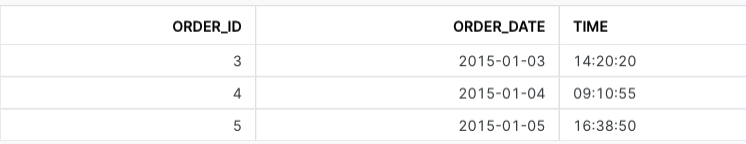Inserted records using query results