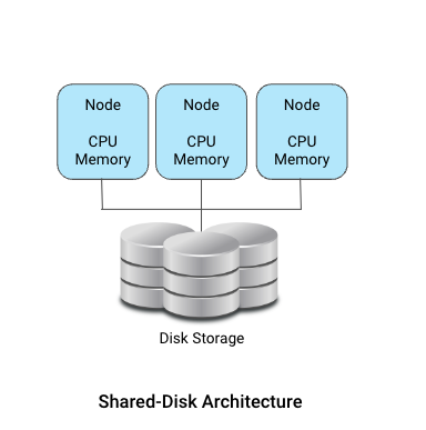 shared-disk.png