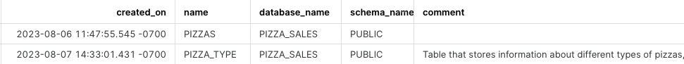 SHOW TABLES LIKE result