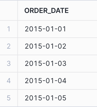 After casting order date data