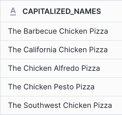 Capitalized pizza names result