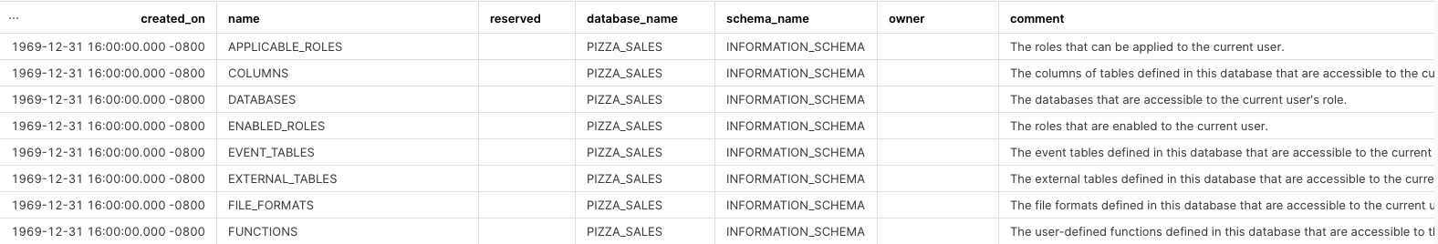 Show views full result