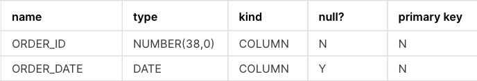 Describe view results