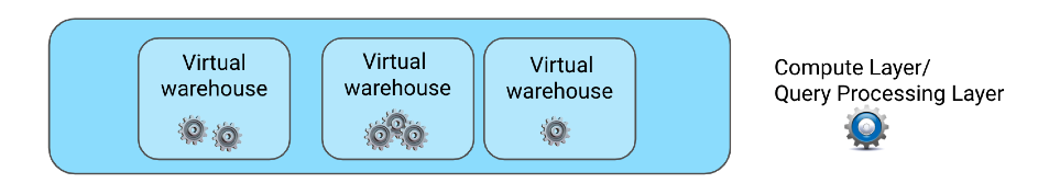 Compute Layer Diagram