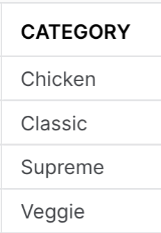 Before concatenation category column