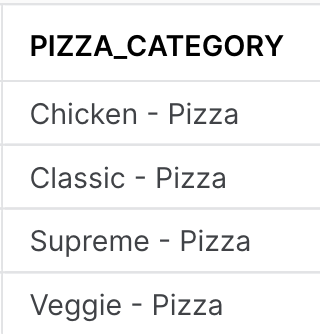 Before concatenation category column