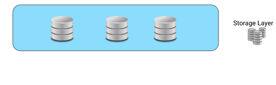 Storage Layer diagram